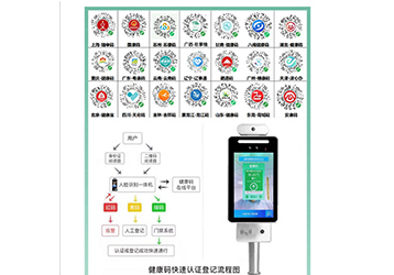 14部門(mén)發(fā)文鼓勵(lì)推廣刷身份證自動(dòng)核驗(yàn)健康碼！