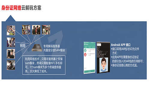 身份證云解碼服務(wù)器